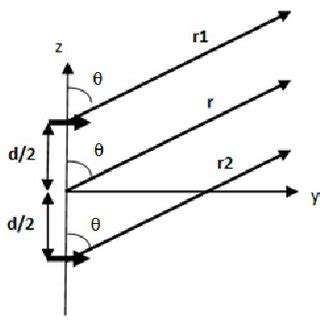 Image result for Two-Element Array
