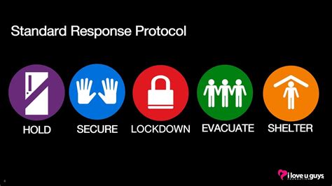 Image result for Safety Protocols Response