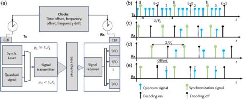 Résultat d’images pour Frequency Synchronization