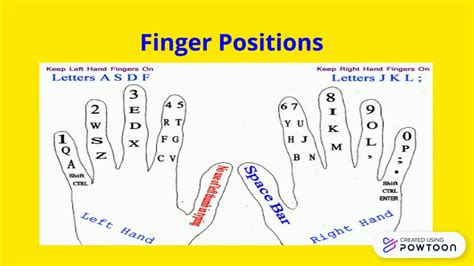 Image result for Keyboard Typing Finger Placement Chart
