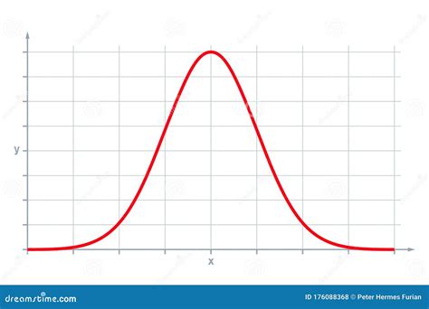 Normal Distribution Image に対する画像結果