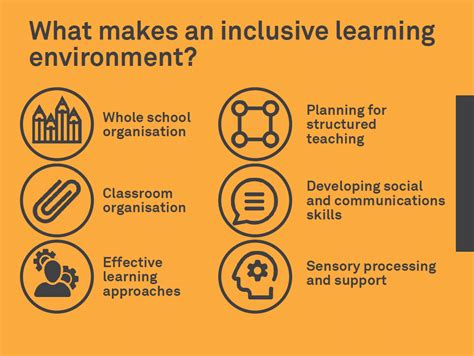 Image result for Activities for Inclusive Learning