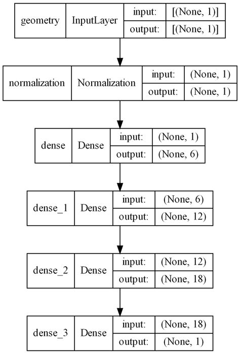 Afbeeldingsresultaten voor Machine Learning Input/Output Diagram