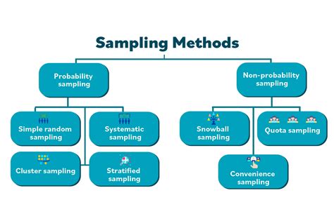 Image result for Sampling Methodology