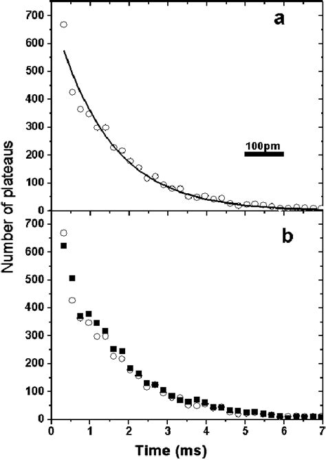 Toradh íomhá ar Exponential Decay Histogram