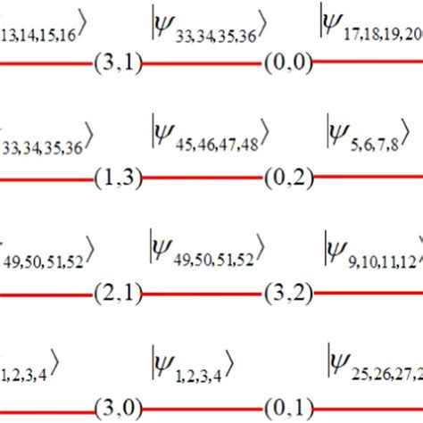 Image result for Network Graph C3