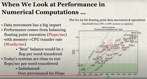 Memory vs Compute-Bound Algorithms に対する画像結果