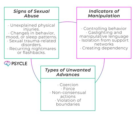 Different Types of Abuse Spend に対する画像結果