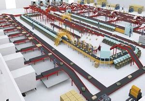 Image result for Automated Sorting System