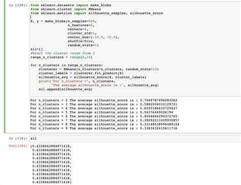 Image result for Python Silhoute
