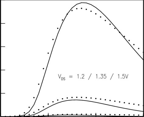Image result for NMOS Substrate