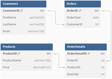 Image result for Object-Relational Databse ER-Diagram