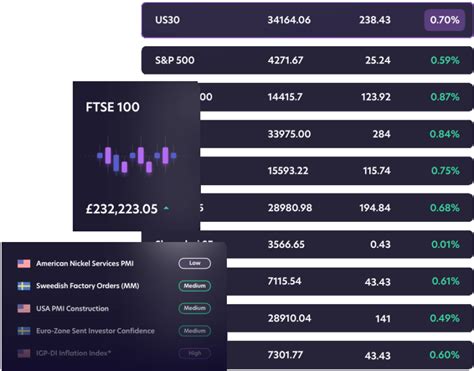 Image result for Stock Quote API