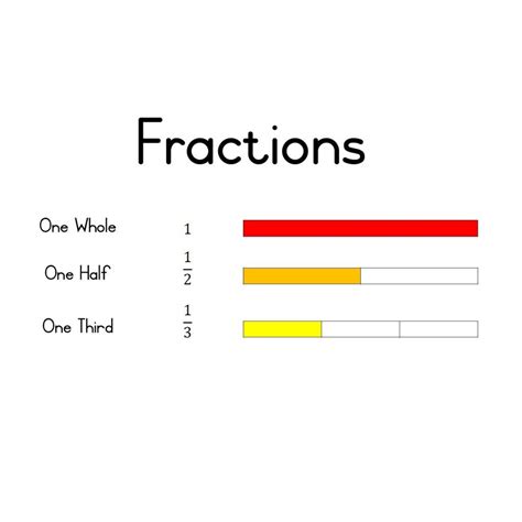 Image result for Fraction Chart