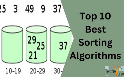 Image result for Easiest Sorting Algorithm