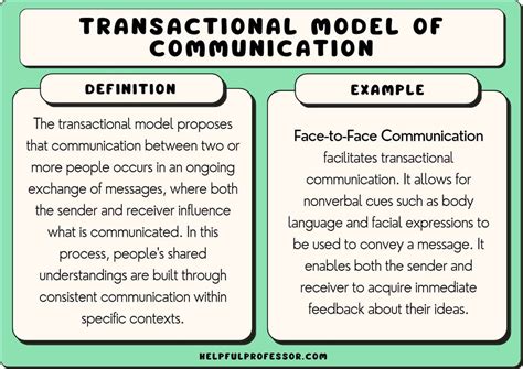 Image result for Creative Transaction Communication Model