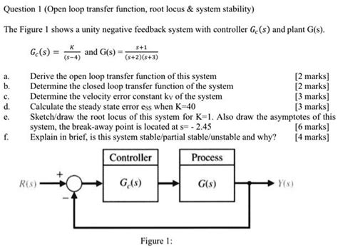 Image result for Unity Negative Feedback General Transfer Function with Controller
