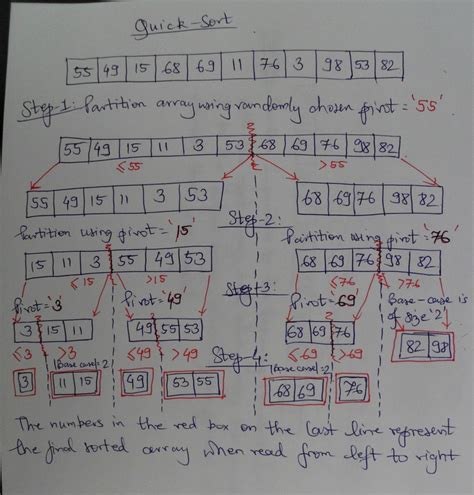 What Are the Advantages of Quick Sort Algorithm に対する画像結果