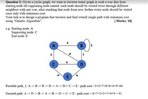 Image result for Cyclic Graph Practical Example