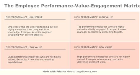 Image result for Employee Performance Matrix