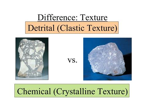 Image result for Clastic vs Detrital