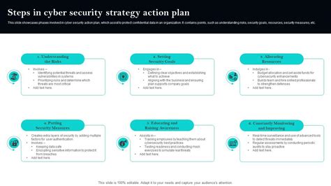 Image result for Cyber Security Action Plan Example