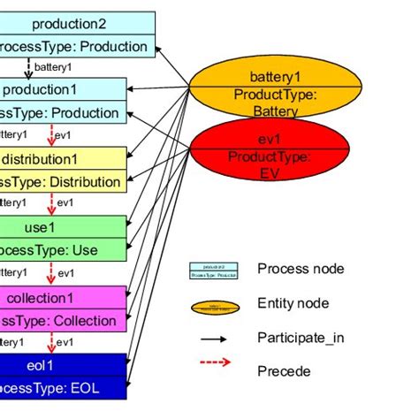 Image result for Process Graph Example Concurrent Programming