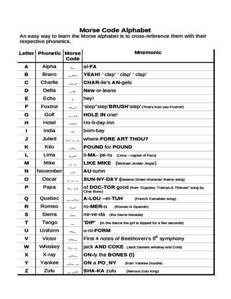Morse Code Examples に対する画像結果