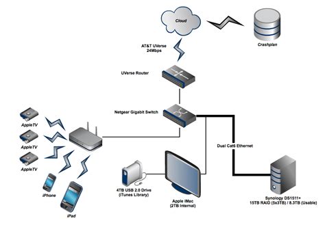 Image result for Home Computer Diagram