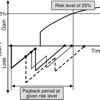 Toradh íomhá ar Payback Period