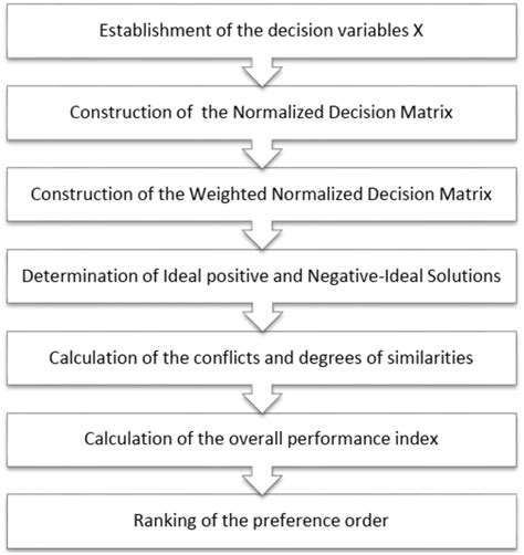Toradh íomhá ar Multi-Objective Problem