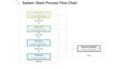 Flow Chart for Stack に対する画像結果