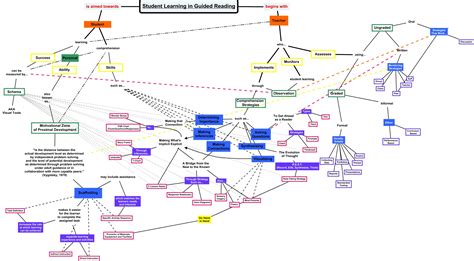 Integrated Learning Concept Map に対する画像結果