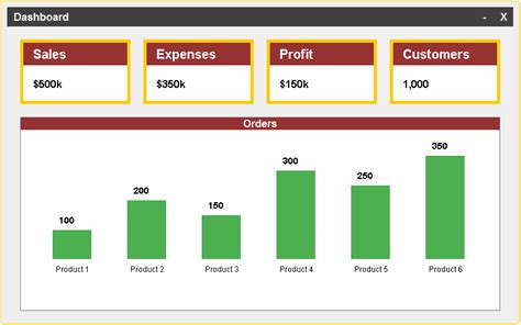Toradh íomhá ar Java Simple Dashboard