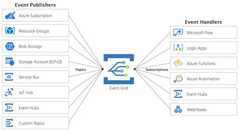 Toradh íomhá ar Azure Eventgrid Logo Transparent