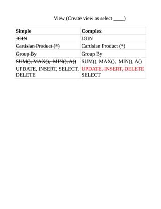 Image result for Pics of Simple View and Complex View in SQL