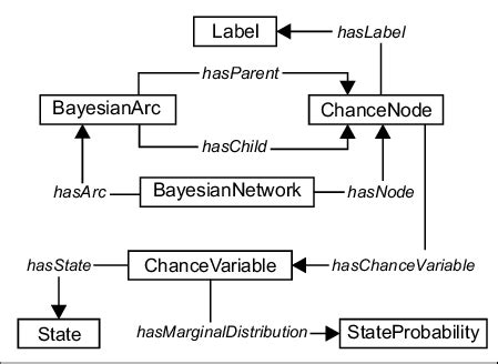 Bayesian Network Output に対する画像結果