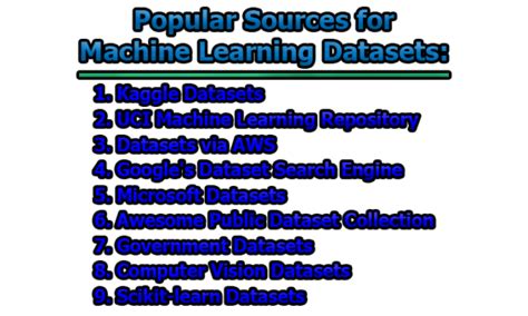 Image result for Popular Dataset Repositories for Machine Learning