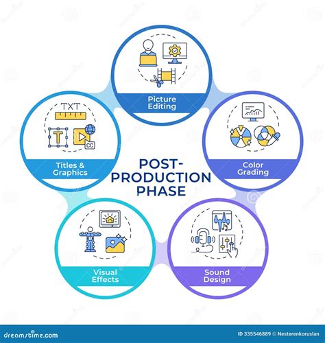 Toradh íomhá ar Production Process Infographic