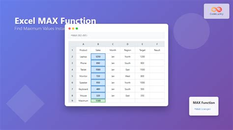 Image result for Max Function in SQL