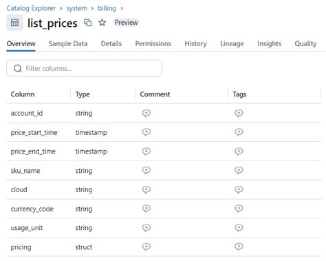 Image result for Unity Catalog Events Example