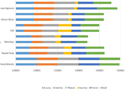 Stats Algorithm に対する画像結果