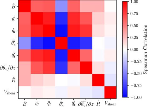 Cross Correlation Matrix MATLAB に対する画像結果