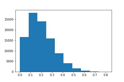 Python Histogram Grid に対する画像結果