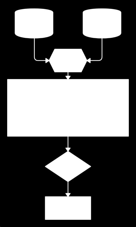 Image result for Batch Process Block Diagram