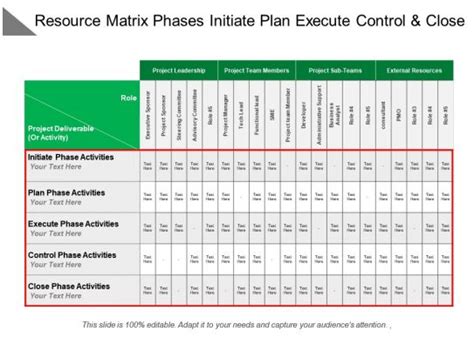 Toradh íomhá ar Resource Matrix Project Management