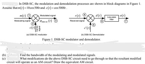 Image result for SSBC Modulation and Demodulation