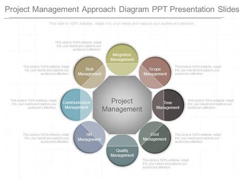Project Management Approach with Diagram に対する画像結果