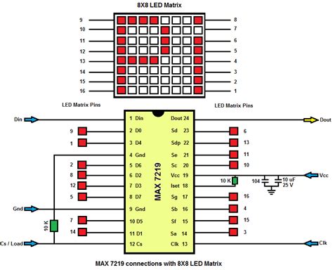 Afbeeldingsresultaten voor LED Matrix 8X8 Pin Configuration