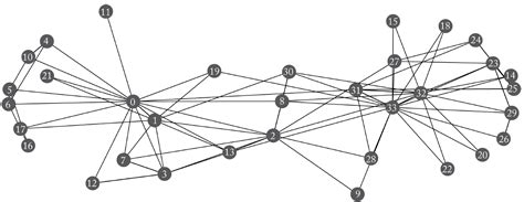 Image result for Graph Representation Learning Chemistry